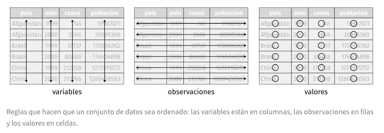 R base, paquetes y Tidyverse: de qué hablamos cuando usamos R – Atelier ...
